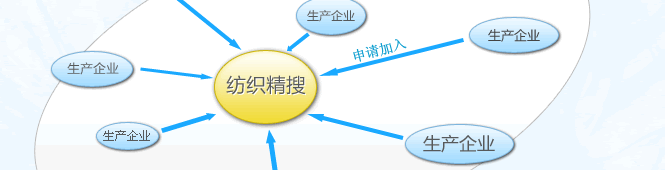 testing