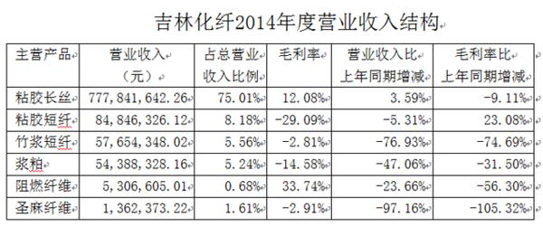 传统化学纤维加工业将转移出中国